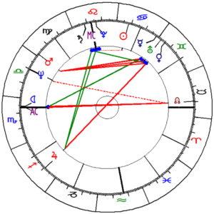 Lylusio Reiki et Astrologie